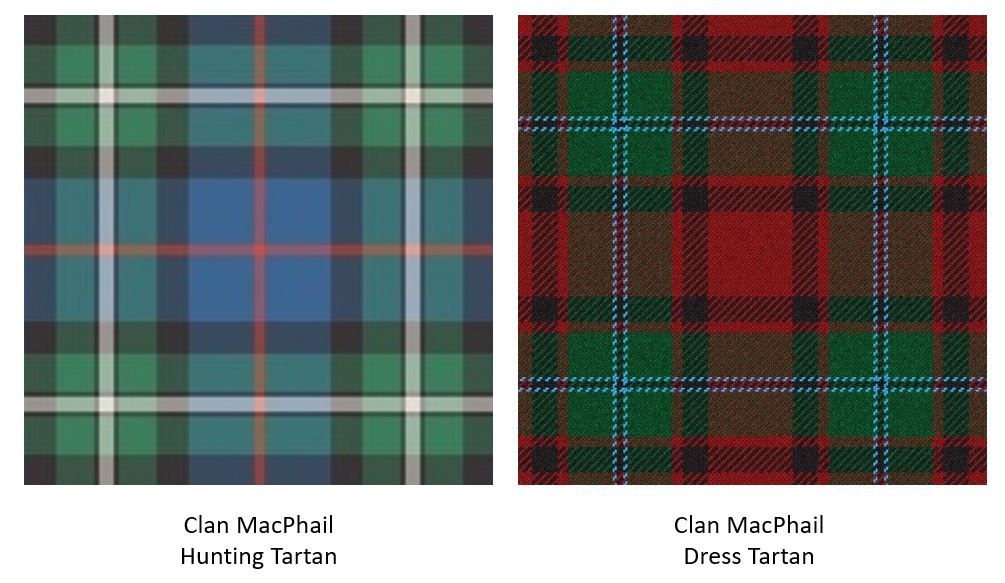 Highland Games & Celtic festival